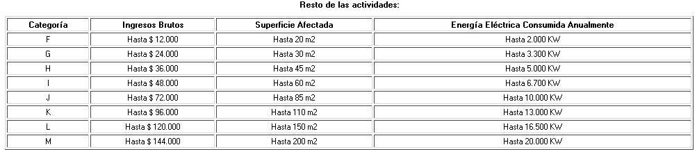 guia