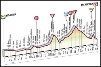 Giro10.jpg