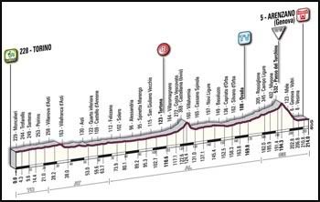 Giro11.jpg