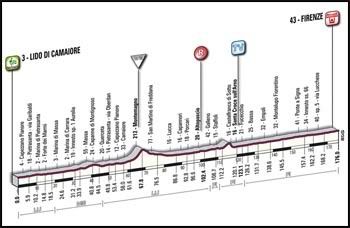 Giro13.jpg