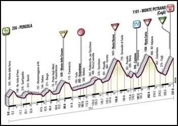 Giro16.jpg