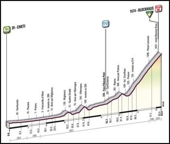 Giro17.jpg