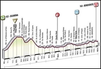 Giro18.jpg
