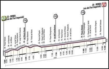 Giro21.jpg