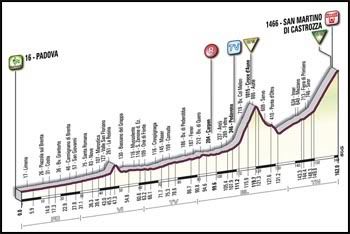 Giro4.jpg