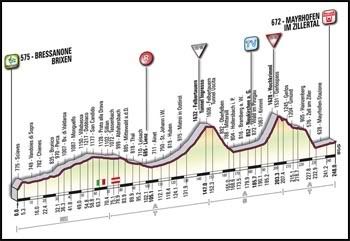 Giro6.jpg