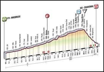 Giro7.jpg