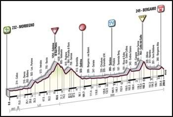 Giro8.jpg
