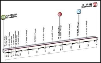 Giro9.jpg