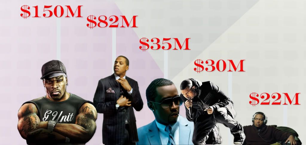 jay z net worth