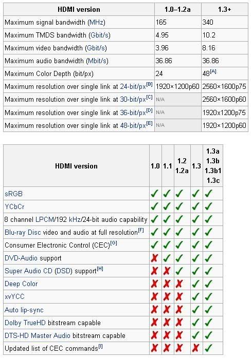 HDMI11vsHDMI13.jpg