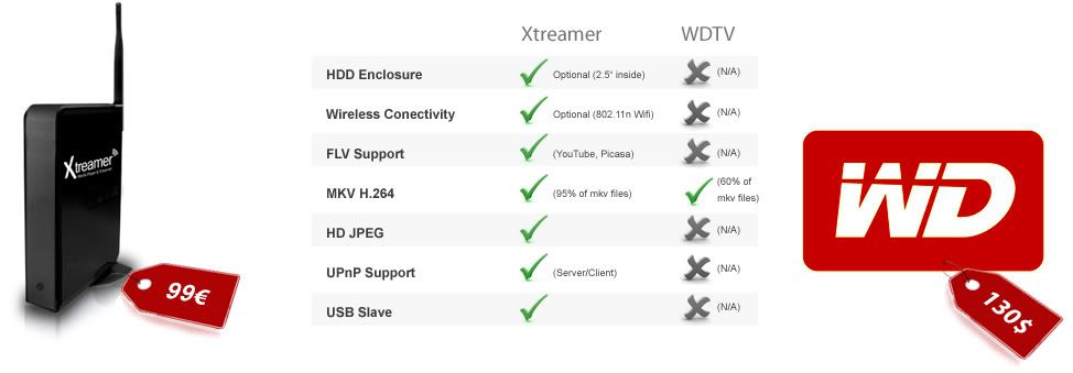 compare-WDTV.jpg