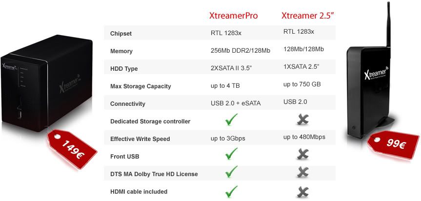 Comparison-XtreamerPro-vs-Xtreamer-.jpg