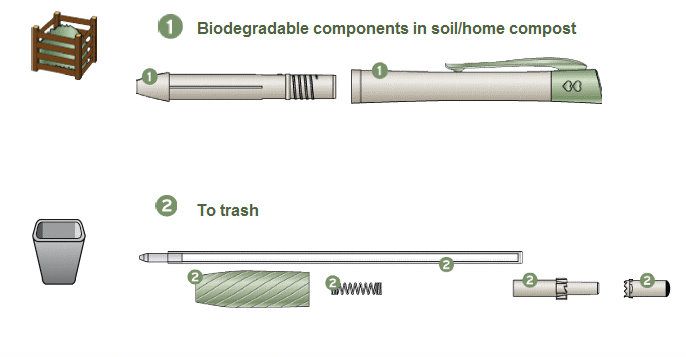 papermate biodegradable pen
