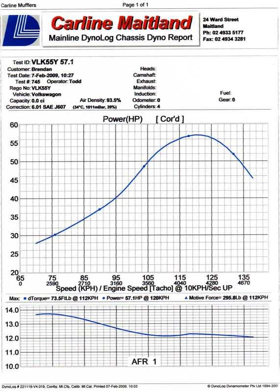 http://i283.photobucket.com/albums/kk307/VLK55Y/Dyno%20Day%202009/DynoReading7-2-09001.jpg