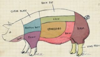 Pork-Chart_Article.jpg