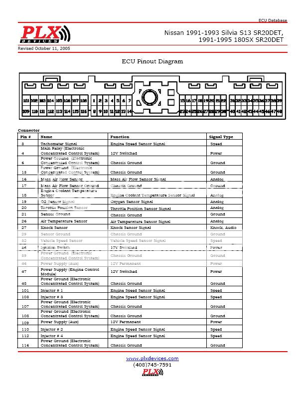 Nissan leaf obd разъем