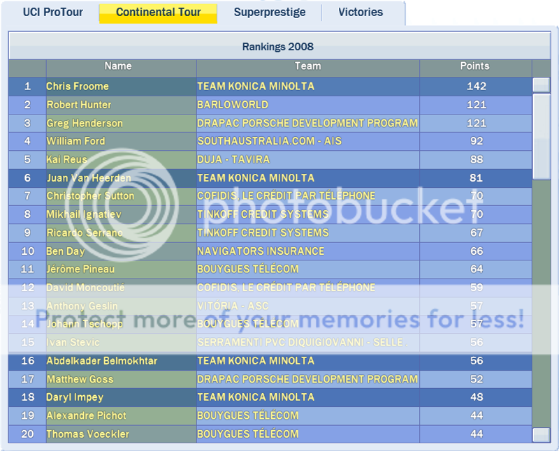 i283.photobucket.com/albums/kk310/snoep_de_hond/Rankings20083riders.png