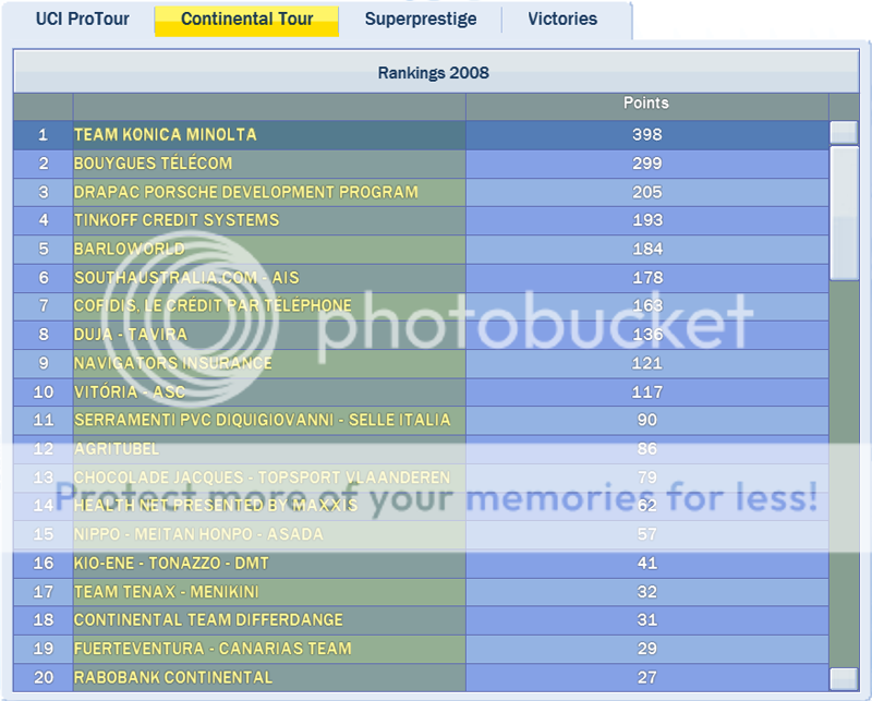 i283.photobucket.com/albums/kk310/snoep_de_hond/Rankings20083teams.png