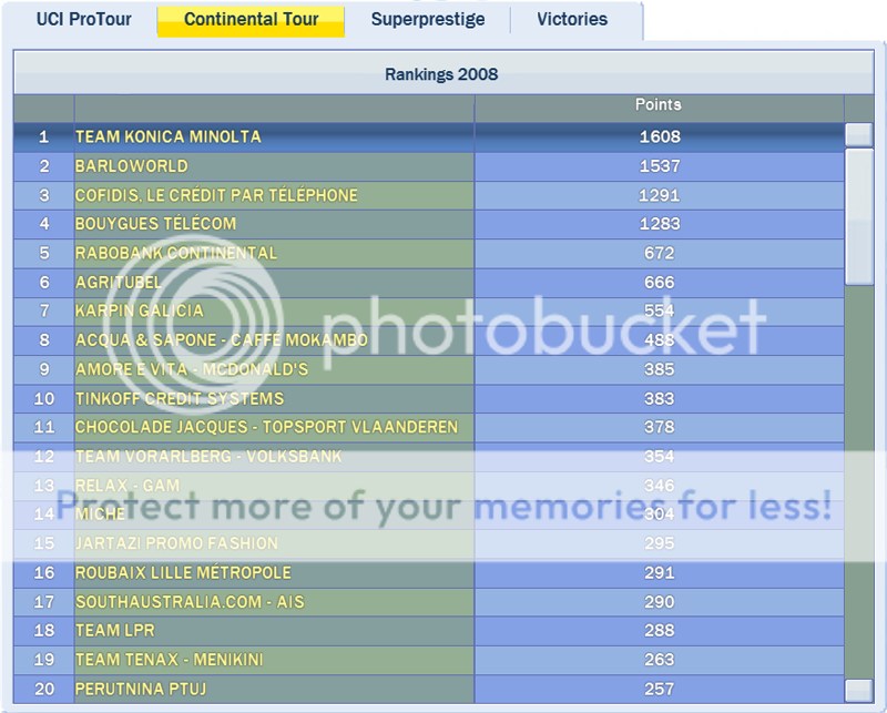 i283.photobucket.com/albums/kk310/snoep_de_hond/Rankings20086teams.png