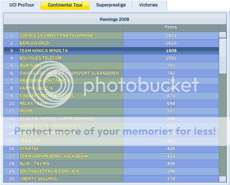 i283.photobucket.com/albums/kk310/snoep_de_hond/Rankings20087teams.png