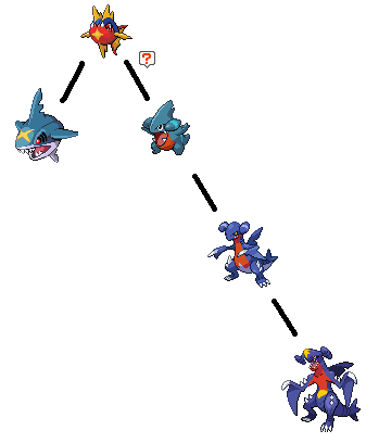 Garchomp Evolution Chart